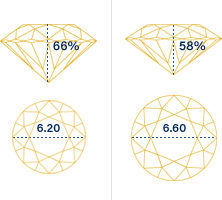 Diamond Weight Comparison Chart