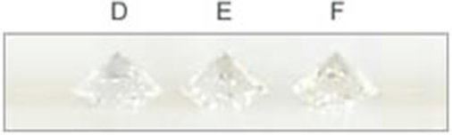 diamond color grades