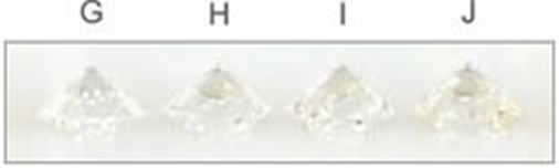 Diamond Color Chart Gia Diamond Color Scale