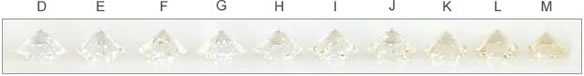 Gia hot sale colour chart