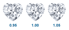 Heart Shaped Diamond LW Ratios