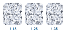 Radiant Cut Diamond LW Ratios